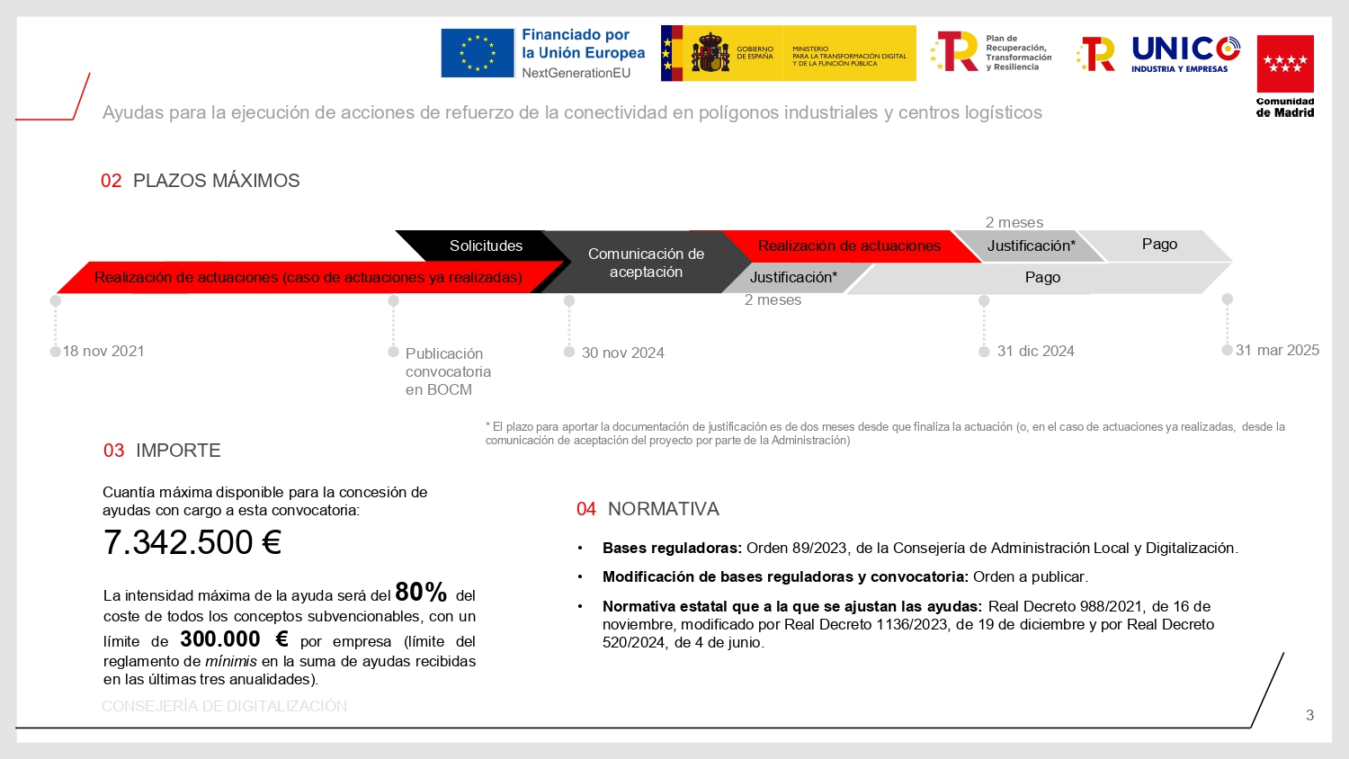 Convocatoria C15 I2 Polígonos 2024 page 0003